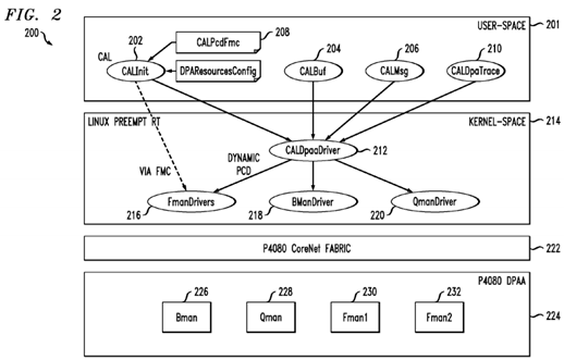 Lock-less and zero copy messaging scheme for telecommunication network applications