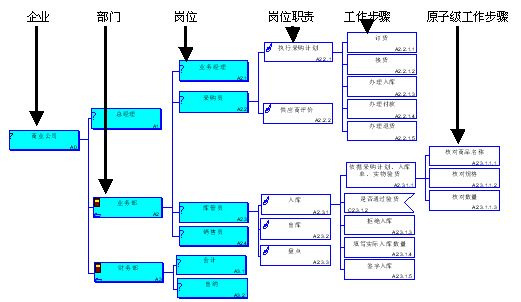 UML三大硬伤及其讨论：UML 谁的硬伤