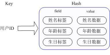 谈谈Memcached与Redis(二)