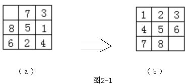 状态空间搜索-