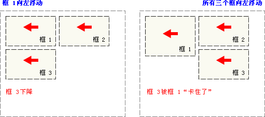 CSS样式表