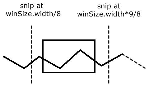 怎样制作一个相似Tiny Wings的游戏 Cocos2d-x 2.1.4