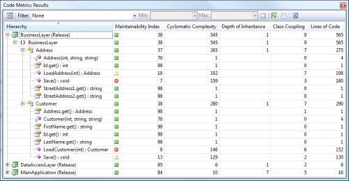 Visual Studio2008 代码度量