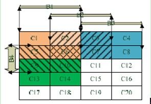 HOG(Histograms of Oriented Gradients )梯度方向直方图