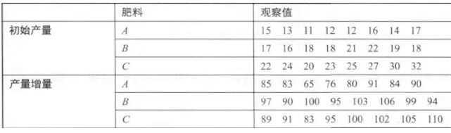 【数据分析 R语言实战】学习笔记 第八章 方差分析与R实现