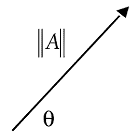 游戏开发中的数学和物理算法（11）：极坐标 vs 笛卡尔坐标