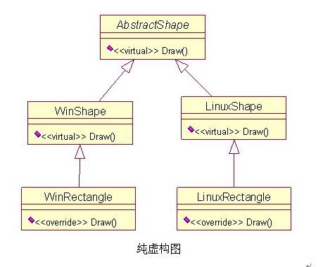 模式和原则