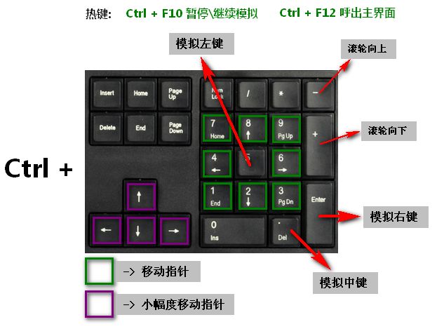 [开源] C语言项目实战 - 虚拟鼠标 - VirtualMouse