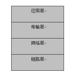 实战网络编程系列-网络编程基础（一）