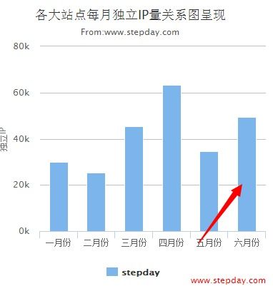 点击柱子前的效果图