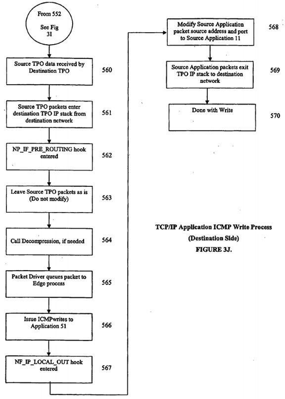 Internet protocol optimizer