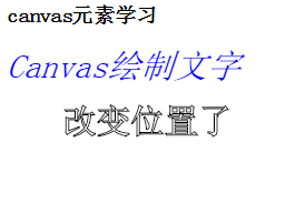 Canvas入门（3）:图像处理和绘制文字