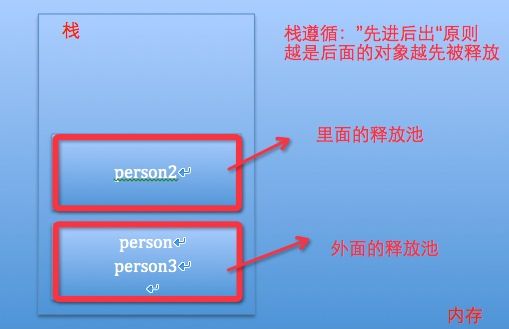 iOS 非ARC基本内存管理系列 4-autorelease方法和@autoreleasepool