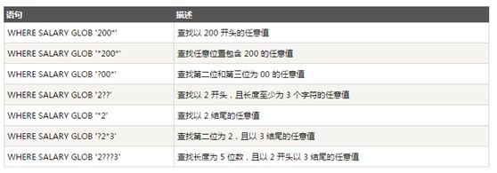 [Sqlite] 移动嵌入式数据库Sqlite日报SQL操作语句汇总