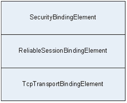 Windows Communication Foundation 体系结构概述