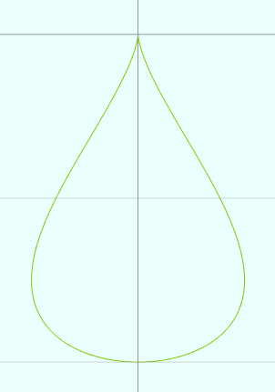 数学图形(1.15) 水滴线