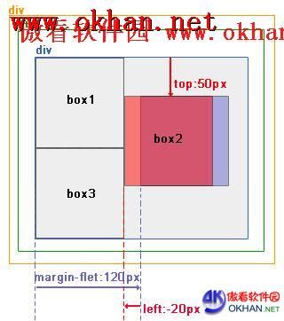 实例演示div+css的绝对定位和相对定位布局