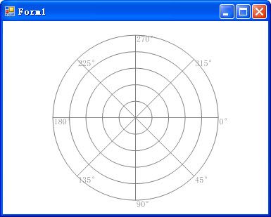GDI+绘制极坐标图