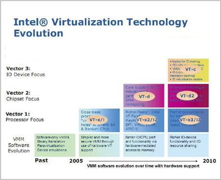 VMware虛擬化技術實作問答