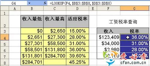 EXCEL函数LookUp, VLOOKUP,HLOOKUP应用详解（含中文参数解释）