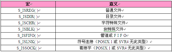 Linux下文件属性