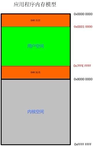 Heap Spray原理