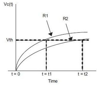 Low-cost ADC using only Digital I/O