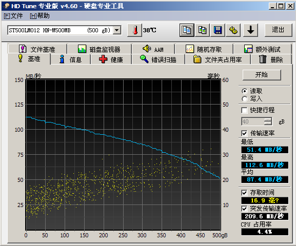 4k 对齐，你准备好了吗？