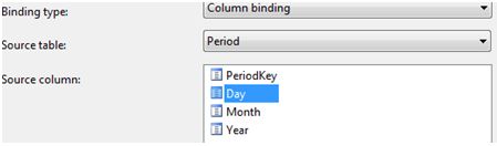 Period Dimension (Time Dimension) Creation with Year, Month, Day Hierarchy