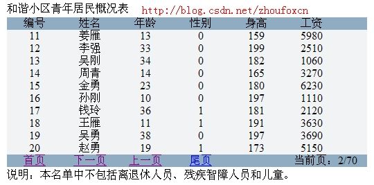 用AjaxPro实现无刷新翻页效果及数据库分页技术介绍