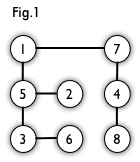 Bipartite Graph(1)