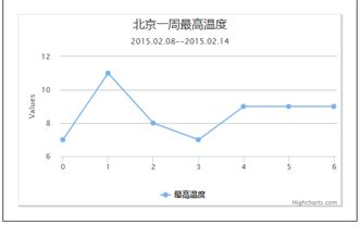 网页图表Highcharts实践教程之图表区