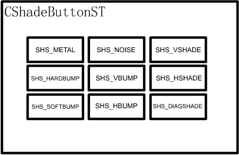 CButtonST的用法详解