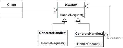 小练：IHttpHandler和职责链模式