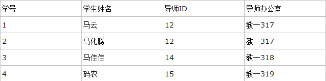 数据库范式到底是怎么个回事