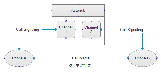 开源应用架构之asterisk