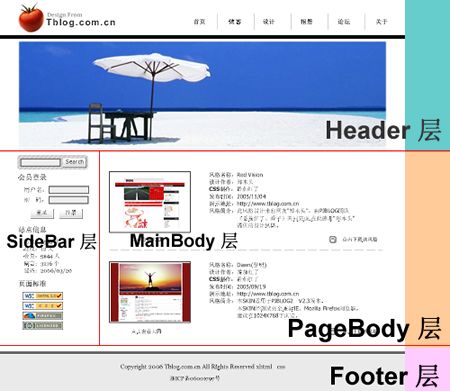 Div+CSS布局入门