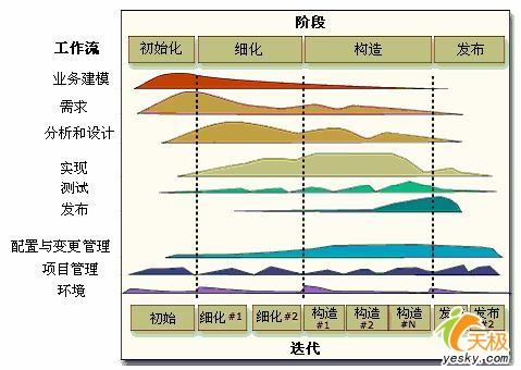 统一建模语言UML轻松入门之基本概念