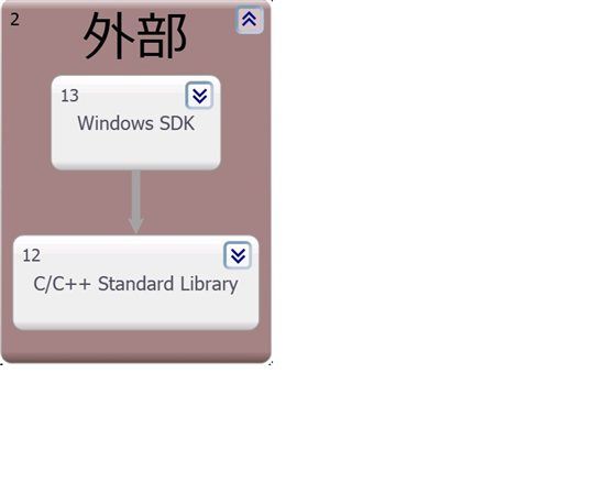 C/C++源代码的Include依赖关系图