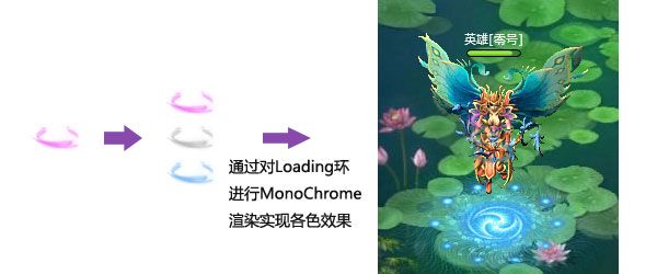 Silverlight 2.5D RPG游戏技巧与特效处理：（五）HLSL渲染动画