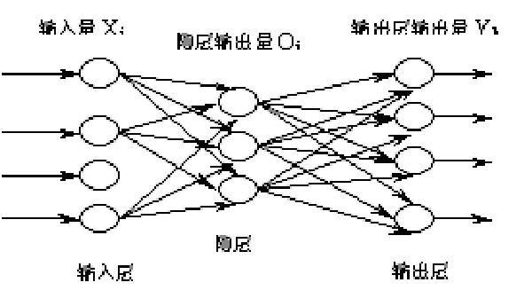 BP神经网络基本原理