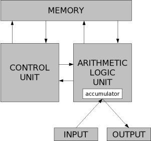 Introduction to computation