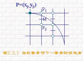 【OPenGL】OPenGL 画图板-- 中点算法画圆