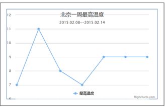 网页图表Highcharts实践教程之外层图表区