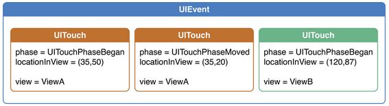 iOS事件机制(二)