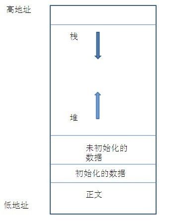 栈帧