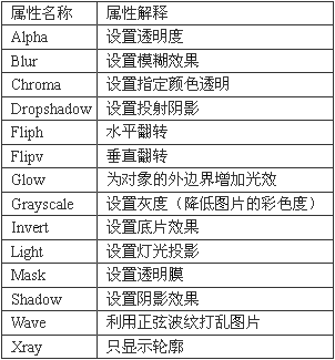 CSS滤镜 详解 - 荧光虫 - 我的博客