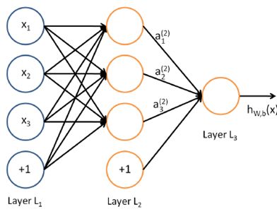 UFLDL实验报告2：Sparse Autoencoder