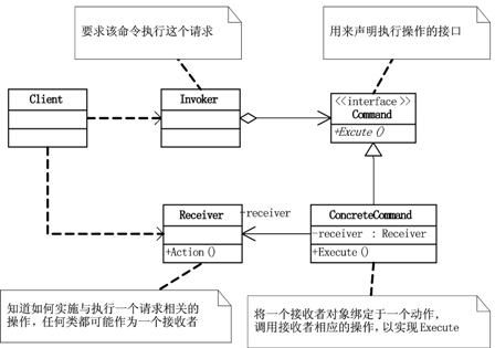 《大话设计模式》第29章-OOTV杯超级模式大赛—模式总结（四）