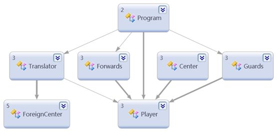 深入浅出设计模式——适配器模式（Adapter Pattern）